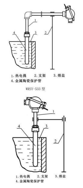 鹽浴爐專用熱電偶_http://m.r260.cn_專用溫度傳感器_第4張