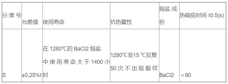 鹽浴爐專用熱電偶_http://m.r260.cn_專用溫度傳感器_第3張
