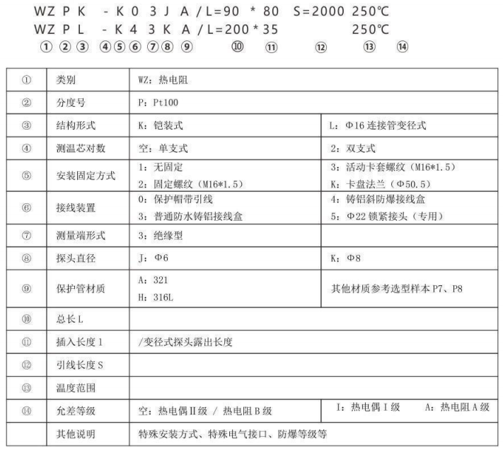 制藥機械專用熱電阻_http://m.r260.cn_專用溫度傳感器_第2張