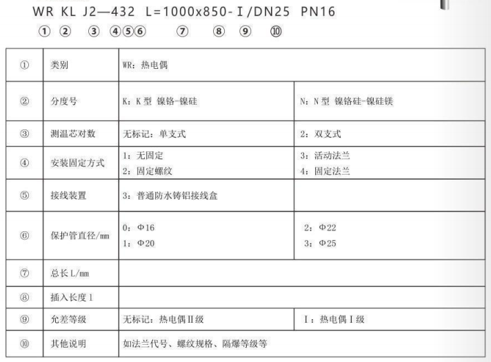 垃圾發(fā)電廠專用熱電偶_http://m.r260.cn_專用溫度傳感器_第2張