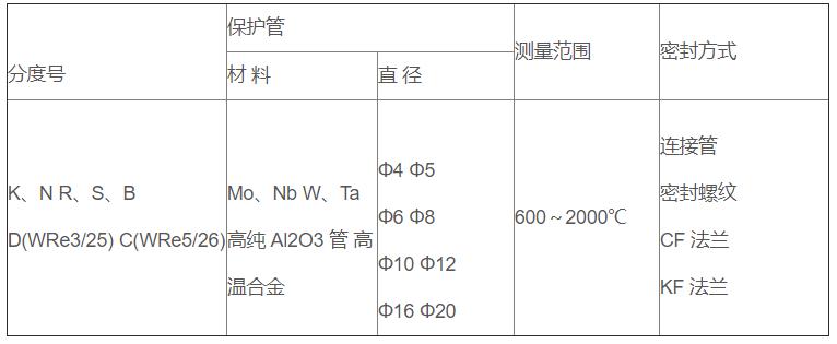真空爐專用熱電偶_http://m.r260.cn_專用溫度傳感器_第2張