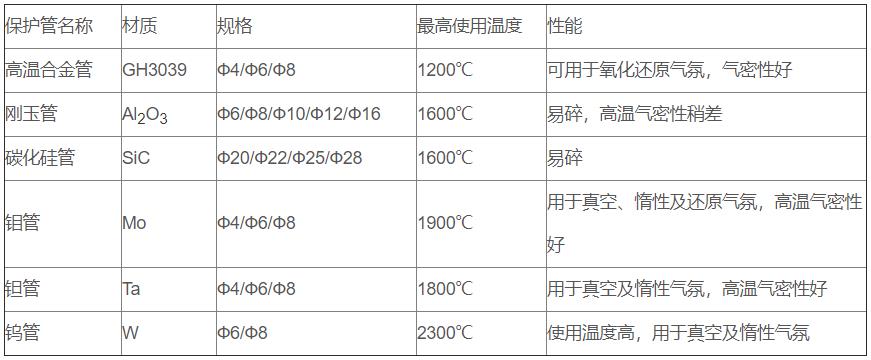 鎢錸熱電偶_http://m.r260.cn_專用溫度傳感器_第2張