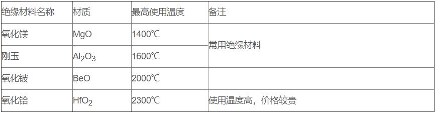 鎢錸熱電偶_http://m.r260.cn_專用溫度傳感器_第3張