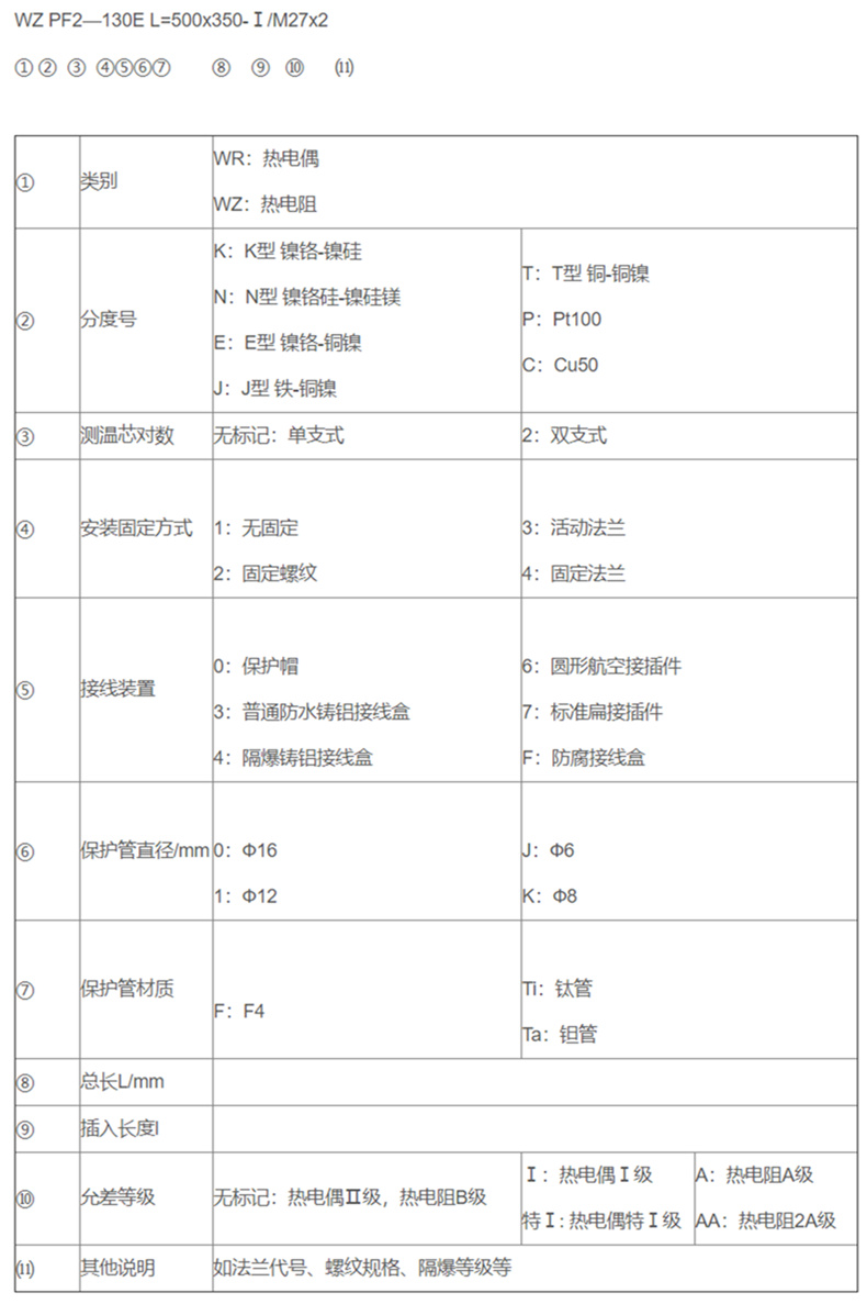 防腐熱電偶/熱電阻_http://m.r260.cn_專用溫度傳感器_第2張