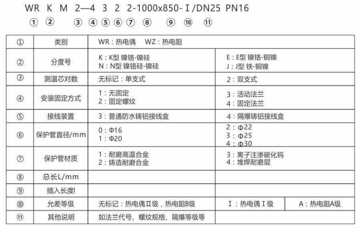耐磨熱電偶/熱電阻_http://m.r260.cn_專用溫度傳感器_第2張