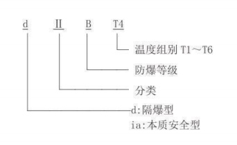 隔爆型熱電偶、熱電阻_http://m.r260.cn_專用溫度傳感器_第2張