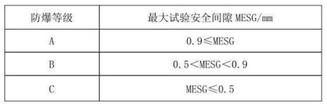 隔爆型熱電偶、熱電阻_http://m.r260.cn_專用溫度傳感器_第3張