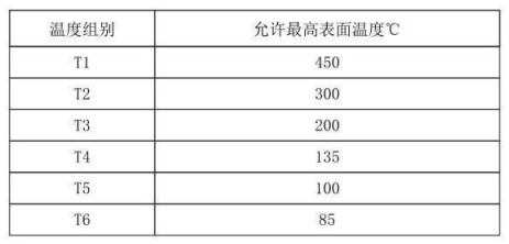 隔爆型熱電偶、熱電阻_http://m.r260.cn_專用溫度傳感器_第4張