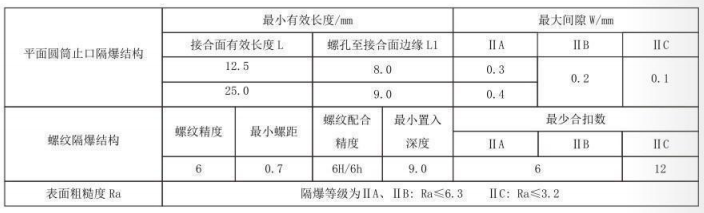 隔爆型熱電偶、熱電阻_http://m.r260.cn_專用溫度傳感器_第5張