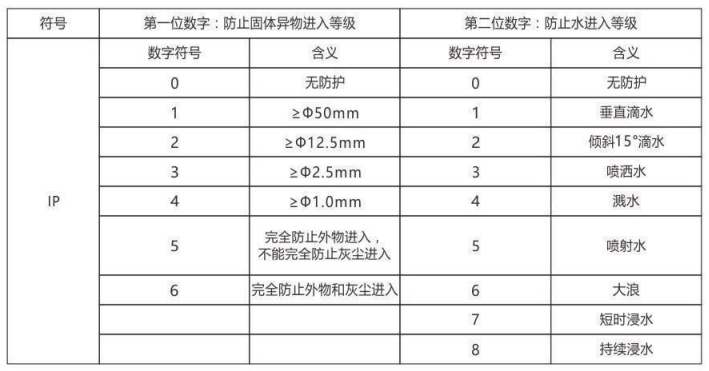 隔爆型熱電偶、熱電阻_http://m.r260.cn_專用溫度傳感器_第6張
