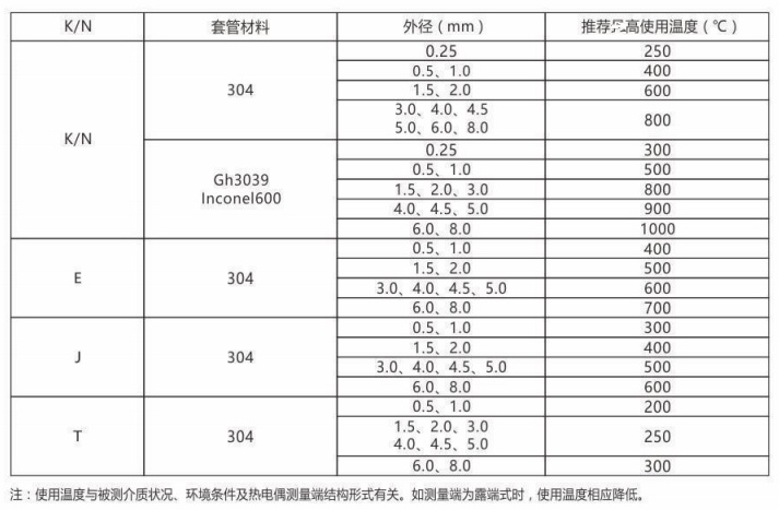 鎧裝熱電偶/熱電阻_http://m.r260.cn_通用溫度傳感器_第2張