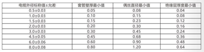 鎧裝熱電偶/熱電阻_http://m.r260.cn_通用溫度傳感器_第3張