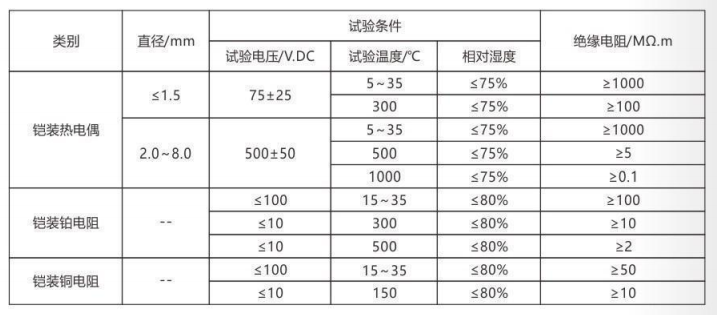 鎧裝熱電偶/熱電阻_http://m.r260.cn_通用溫度傳感器_第4張
