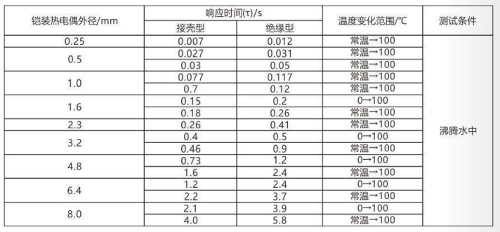 鎧裝熱電偶/熱電阻_http://m.r260.cn_通用溫度傳感器_第5張