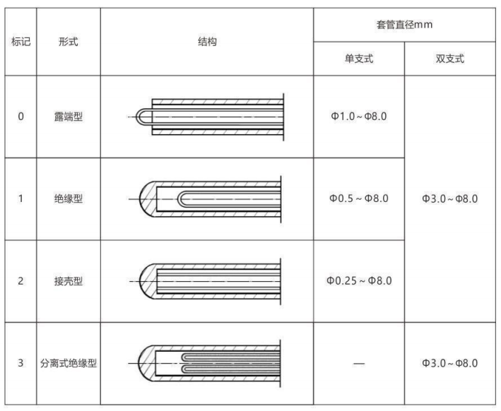 鎧裝熱電偶/熱電阻_http://m.r260.cn_通用溫度傳感器_第6張