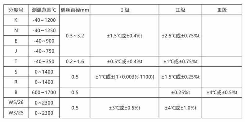 裝配熱電偶/熱電阻_http://m.r260.cn_通用溫度傳感器_第2張