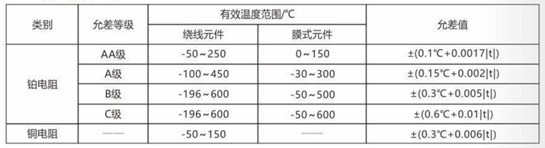 裝配熱電偶/熱電阻_http://m.r260.cn_通用溫度傳感器_第3張