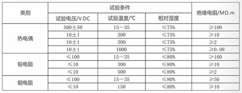 裝配熱電偶/熱電阻_http://m.r260.cn_通用溫度傳感器_第4張