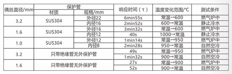 裝配熱電偶/熱電阻_http://m.r260.cn_通用溫度傳感器_第5張