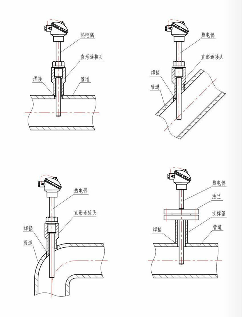 裝配熱電偶/熱電阻_http://m.r260.cn_通用溫度傳感器_第7張