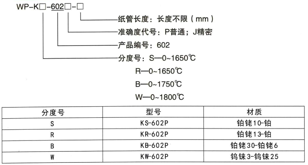 快速測溫熱電偶_http://m.r260.cn_鋼水測溫熱電偶_第1張